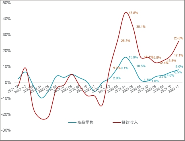 戴德梁行2023年武汉房地产市场回顾与展望 消费市场恢复有力 拉动整体经济回稳