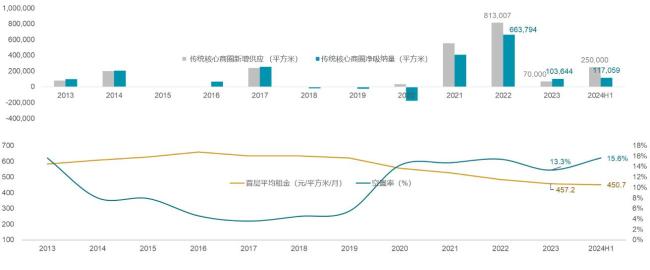 戴德梁行：武汉市专业服务业租赁需求活跃 消费能级将持续攀升