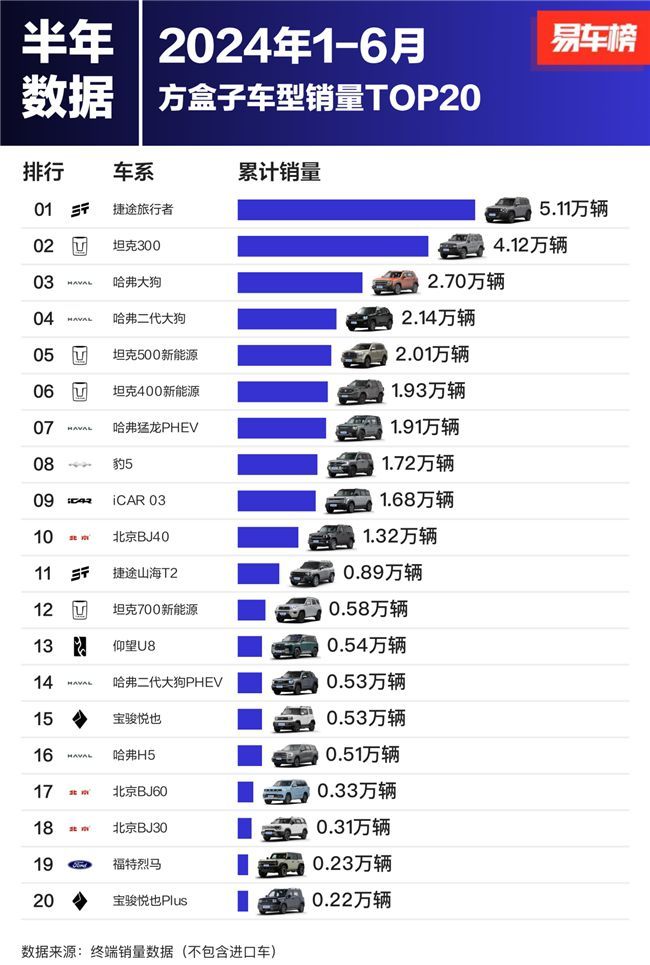 捷途旅行者：配备XWD智能四驱，轻松应对复杂路况