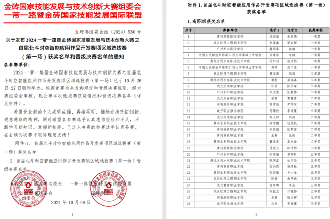 湖北水利水电职业技术学院学子在这四项国家级赛事中荣获多项大奖