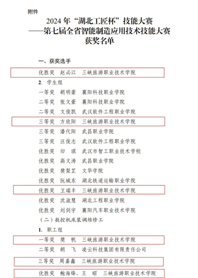 三峡旅游职院在2024年“湖北工匠杯”——第七届全省智能制造应用技术技能大赛中斩获大奖