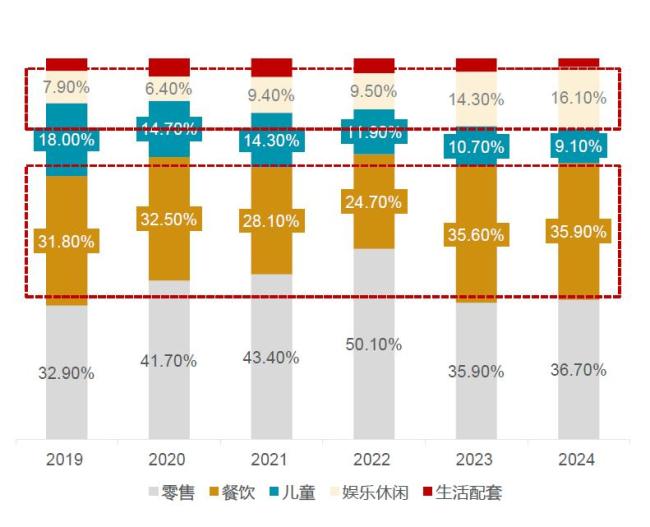 戴德梁行2024年武汉房地产市场回顾与展望