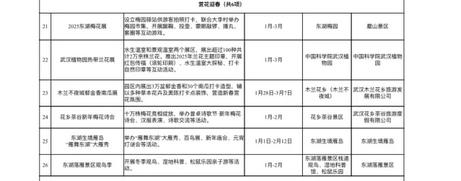 武汉文旅“年味大餐”来了！80余项文旅活动，超50万张文旅惠民券等你来游