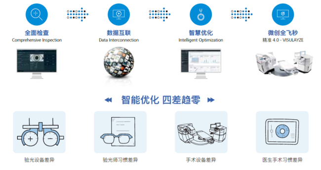 喜讯！宜昌华厦眼科正式迈入“精准智能、量眼定制”全飞秒精准4.0新时代！