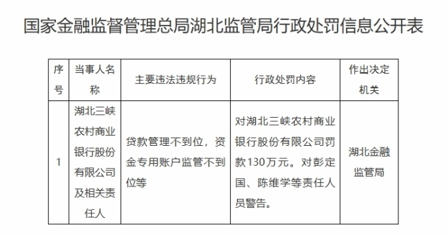 5.12-湖北三峡农商银行