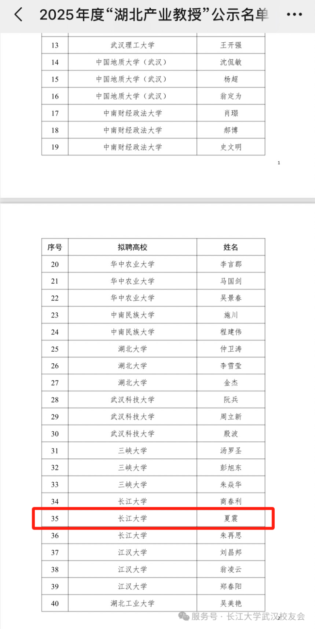 长江大学武汉校友会会长夏震荣聘“湖北产业教授”