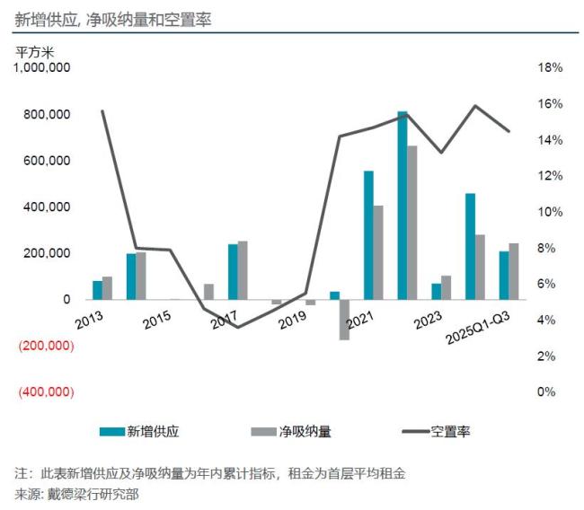 戴德梁行发布 2025 年第三季度武汉写字楼及零售市场报告