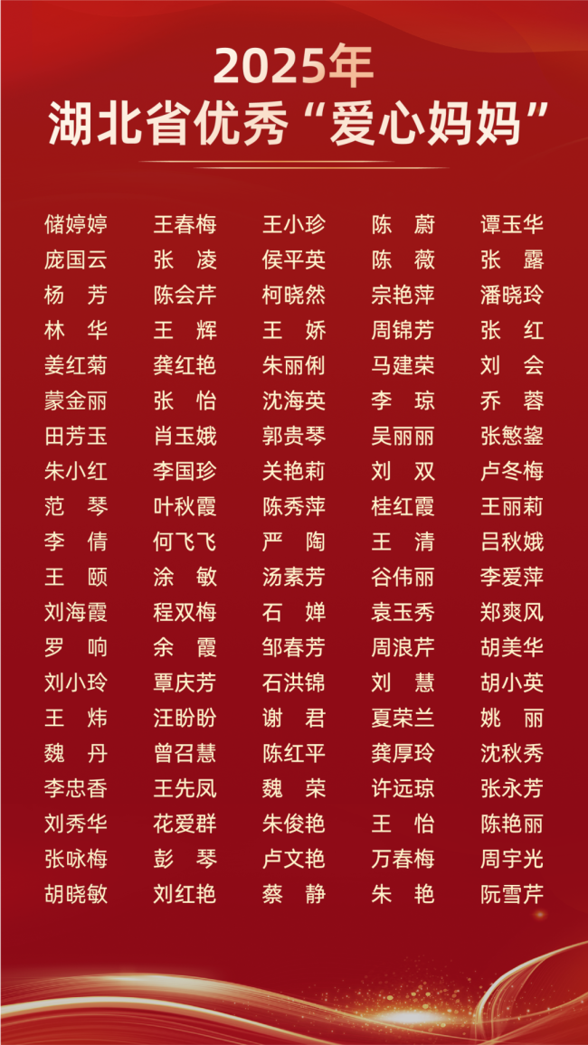 湖北省百名优秀“爱心妈妈”名单公布