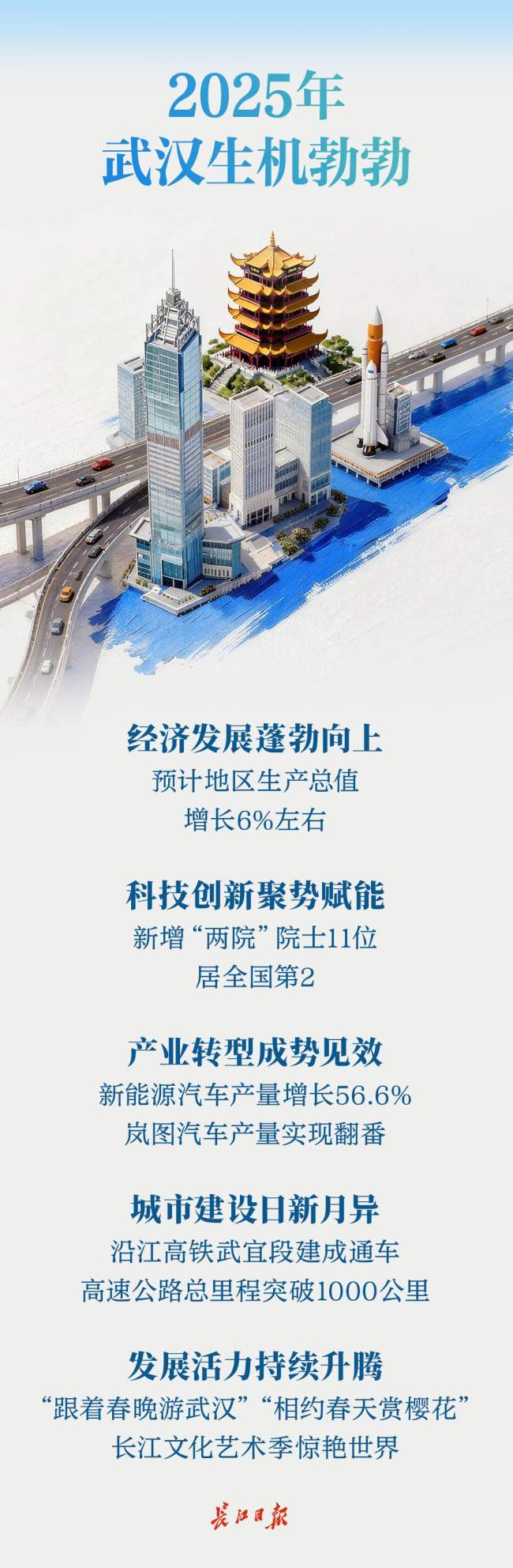 2026,武汉大事已定!