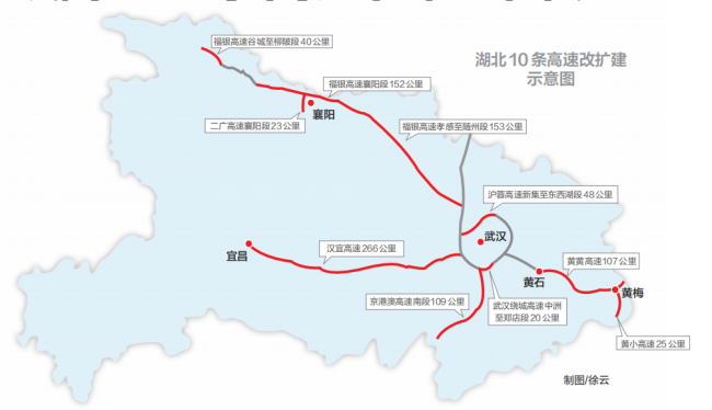 总投资1332亿元 总里程943公里  湖北10条高速同步“四改八”