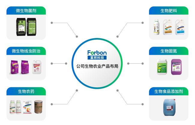 富邦科技2025年报点睛:生物农业与数字农业双翼齐飞,新质生产力驱动产业变革