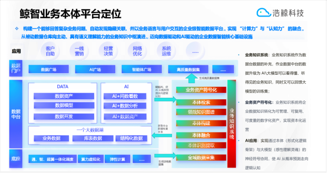 聚焦本体智能、数据标注、知识图谱...浩鲸科技AI成果集中亮相