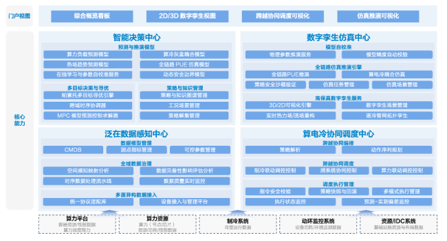 浩鲸科技推出“算电冷“协同调度方案，中标湖南移动项目