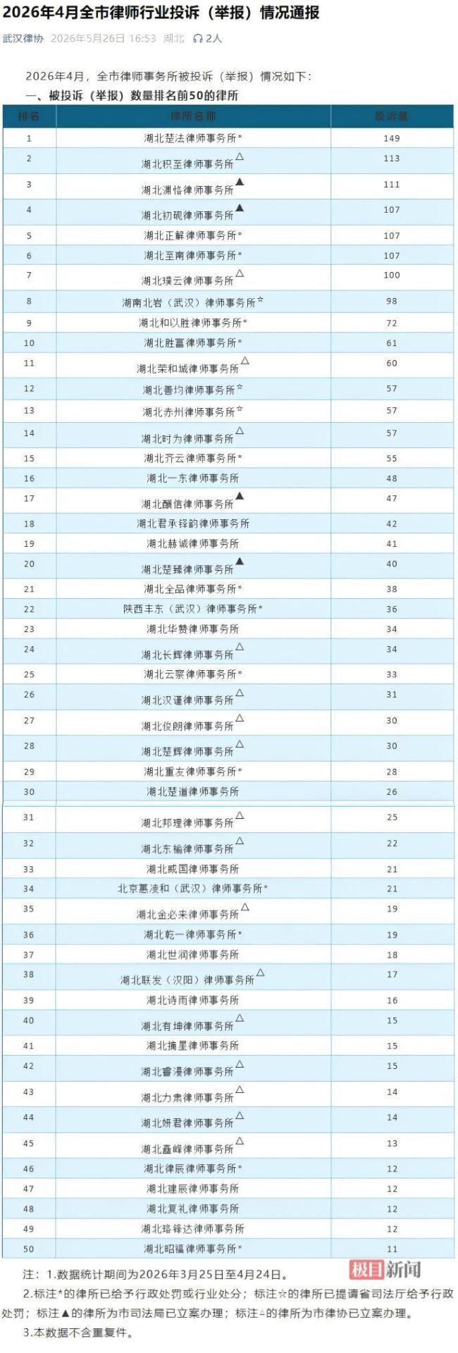 武汉多家律所已被处罚处分或立案办理