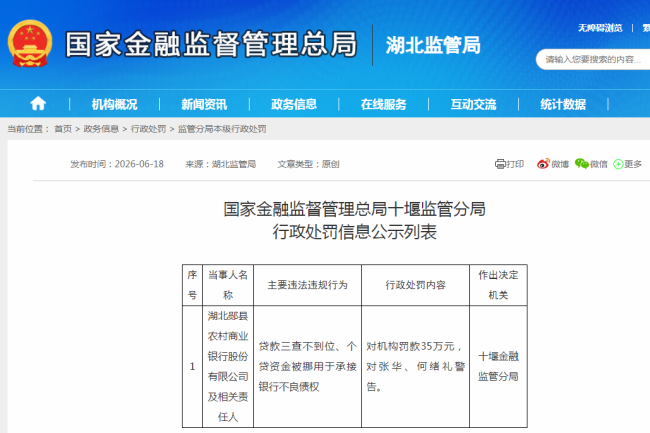 湖北郧县农村商业银行被罚35万元