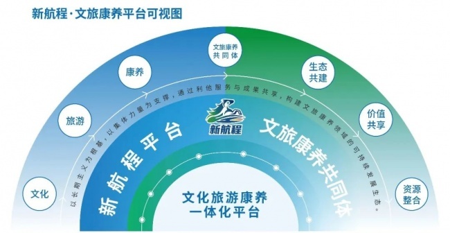 新航程平台：以生态融合思维，重新定义文旅生活的边界