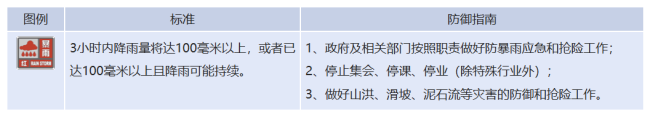 430.1毫米！红色预警！襄阳转移撤离12108人