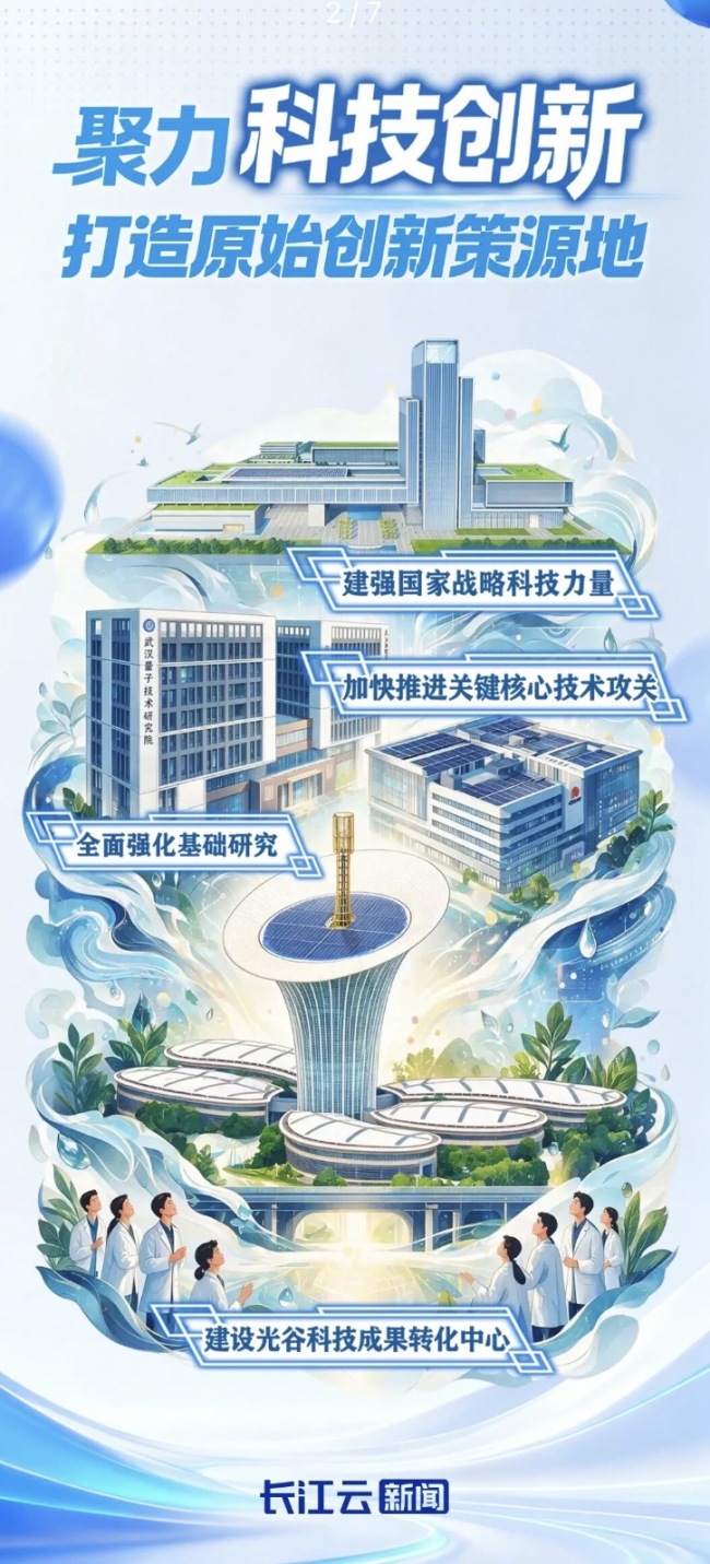 高水平建设武汉区域科创中心,“六个创新”怎么干?