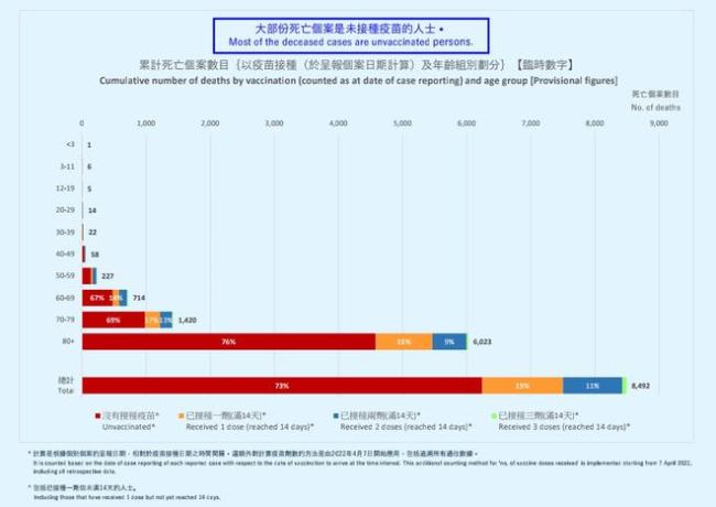 全球死亡人数再现高峰，奥秘克戎是更温还是凶险？