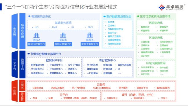 华卓亮相2023西洽会，区域医疗健康HaaS平台受瞩目