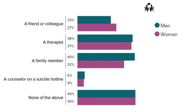 2023 年医生自杀报告：超2成抑郁，每10人中有1人想自杀