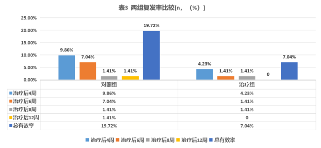 艾坦汀医用凝胶敷料上市临床数据揭示全新选择