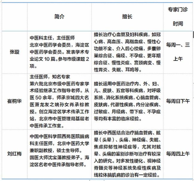 宝藏医院分享：上地医院中医科，互联网人的“一刻钟医疗圈”