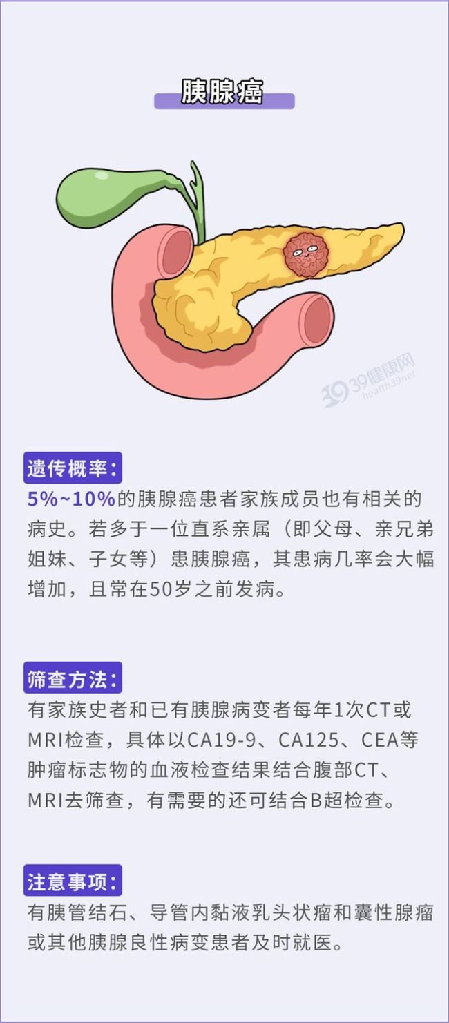 癌症也会遗传？家人若患这4种癌，下一代可能会“继承”