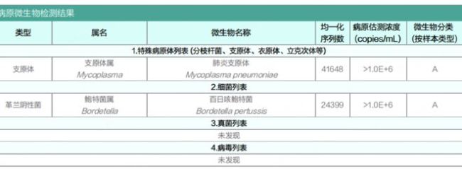 往年见不到几例的百日咳，今年为何这么多？