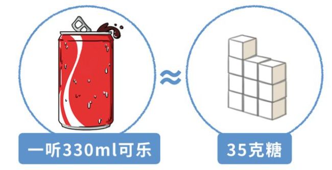 伤害最狠的1种饮料，你可能每天都在喝