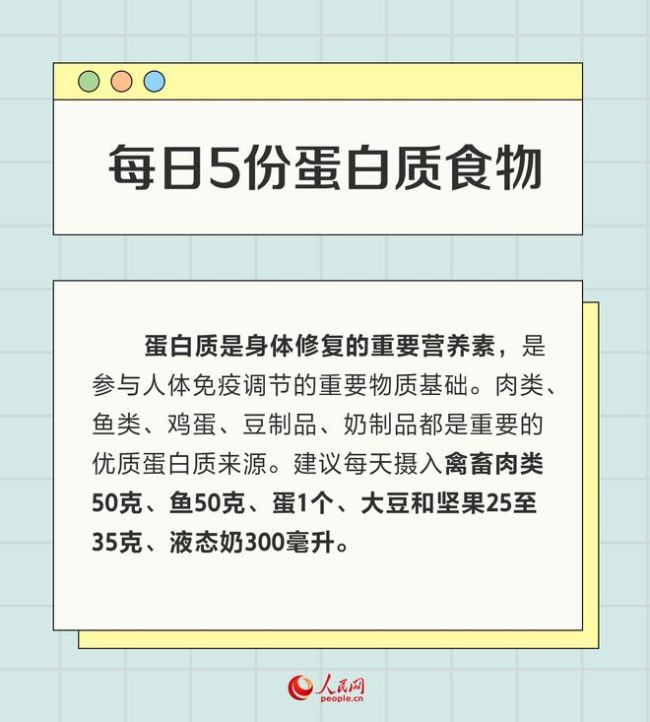 一组数字告诉你：三餐怎么吃营养又健康