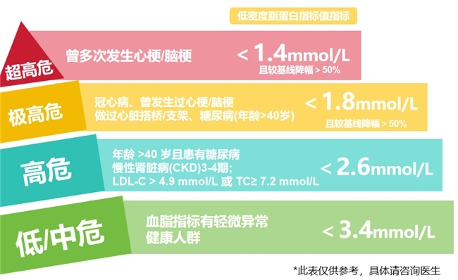 不想血管被“糊住”，了解高血脂怎么治疗，做好应对策略是关键