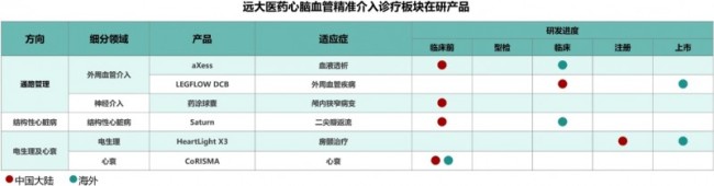 远大医药完成全球创新血管内双模成像系统全面国产化，实现国际创新技术与国内优势产能相结合