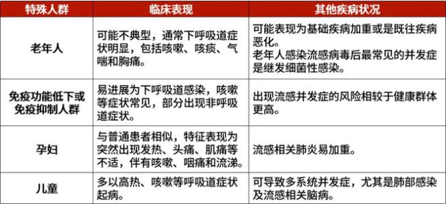 紧急！门急诊阳性率高达23.1%，流感高发，如何应对？