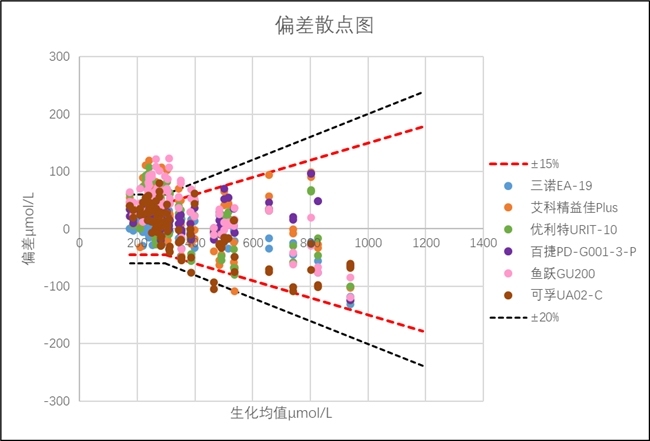 实验室深度测评：六款尿酸检测仪器家用款性能大PK，哪个最准确？