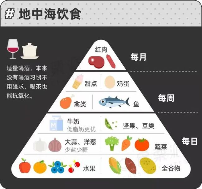 「春养肝」最推荐这6种食物，咖啡排第一！