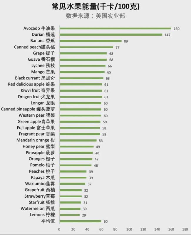 每天狂炫草莓，30天后我竟然变成了……