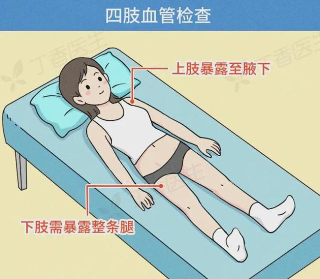 医生要检查隐私部位，我该怎么配合？