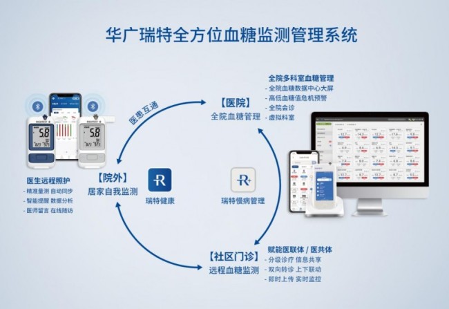 慢病管理有了“数字中枢”，糖尿病防治效果发生革命性改观