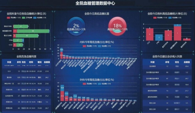 破解糖尿病防控困局，推动国民健康管理从“被动治疗”向“主动健康”转变