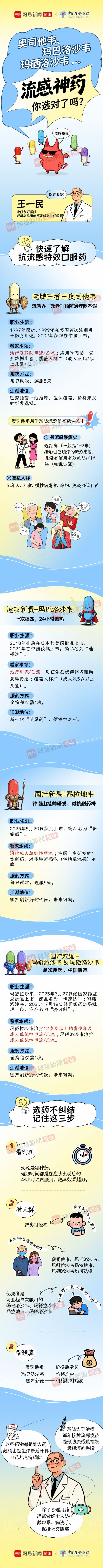 家有老人、小孩，“流感神药”怎么选怎么用？一图读懂！