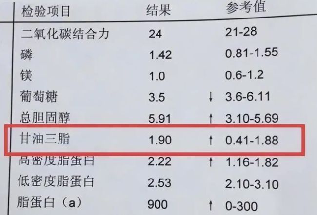 甘油三酯到这个水平，心脏和大脑真的受不了