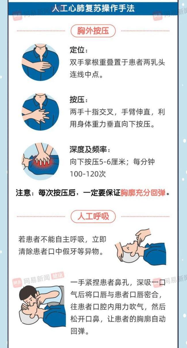 黄金4分钟，施救者能做什么？