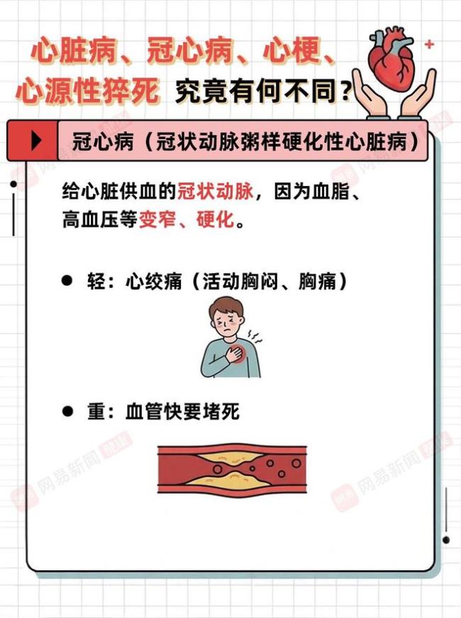 心源性猝死、心脏病、冠心病、心梗，别再搞混了！