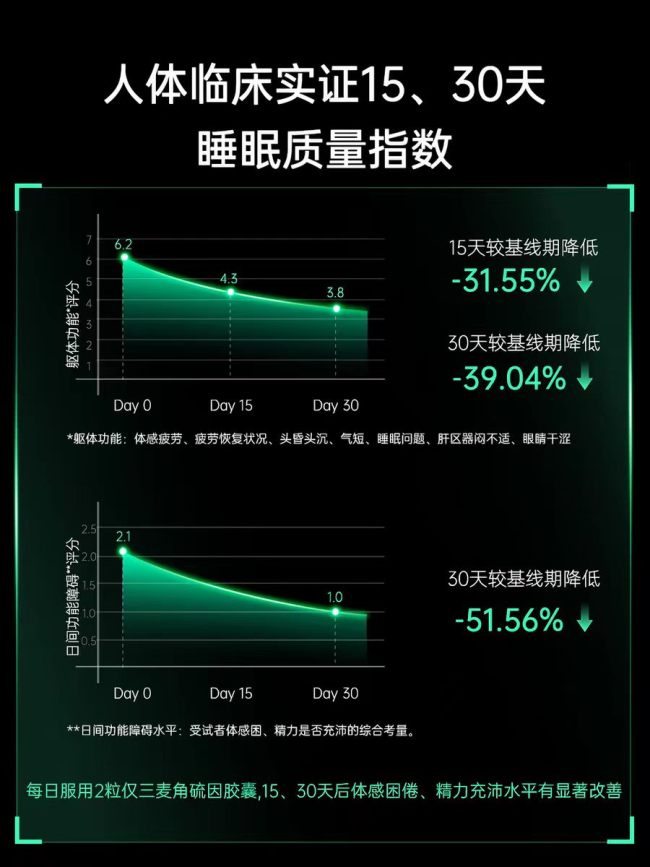 2026麦角硫因哪个品牌好? 纯度成分临床安全测评报告