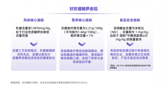 从味蕾尝鲜到追求品质：螺蛳粉行业进入标准化升级新阶段