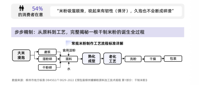从味蕾尝鲜到追求品质：螺蛳粉行业进入标准化升级新阶段