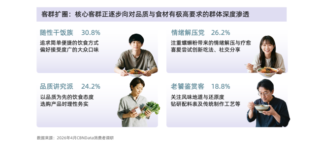 从味蕾尝鲜到追求品质：螺蛳粉行业进入标准化升级新阶段