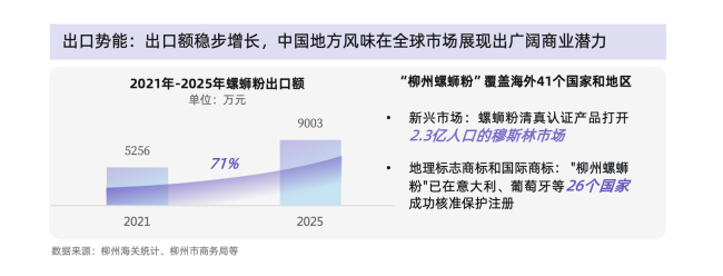 从味蕾尝鲜到追求品质：螺蛳粉行业进入标准化升级新阶段