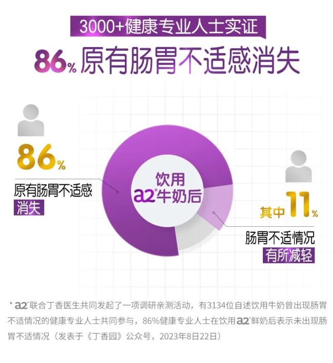 口感好的中老年奶粉有哪些？a2品牌这三款值得看看